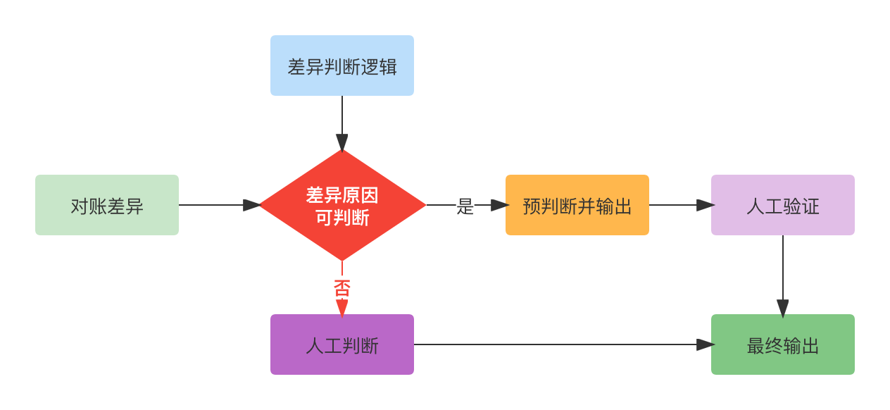 产品经理，产品经理网站